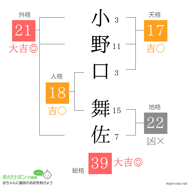 小野口 舞佐さんの姓名判断結果