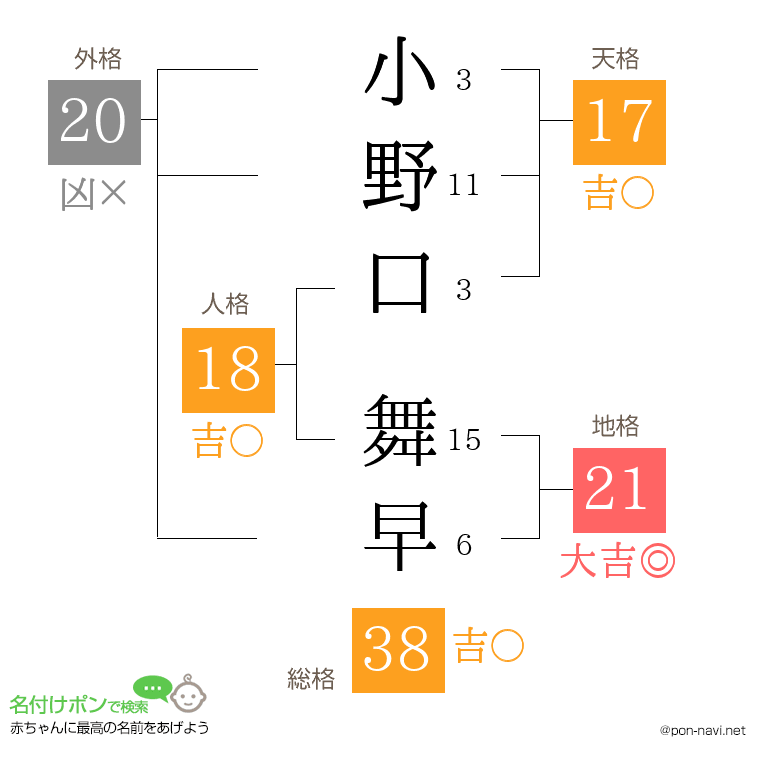 小野口 舞早さんの姓名判断結果