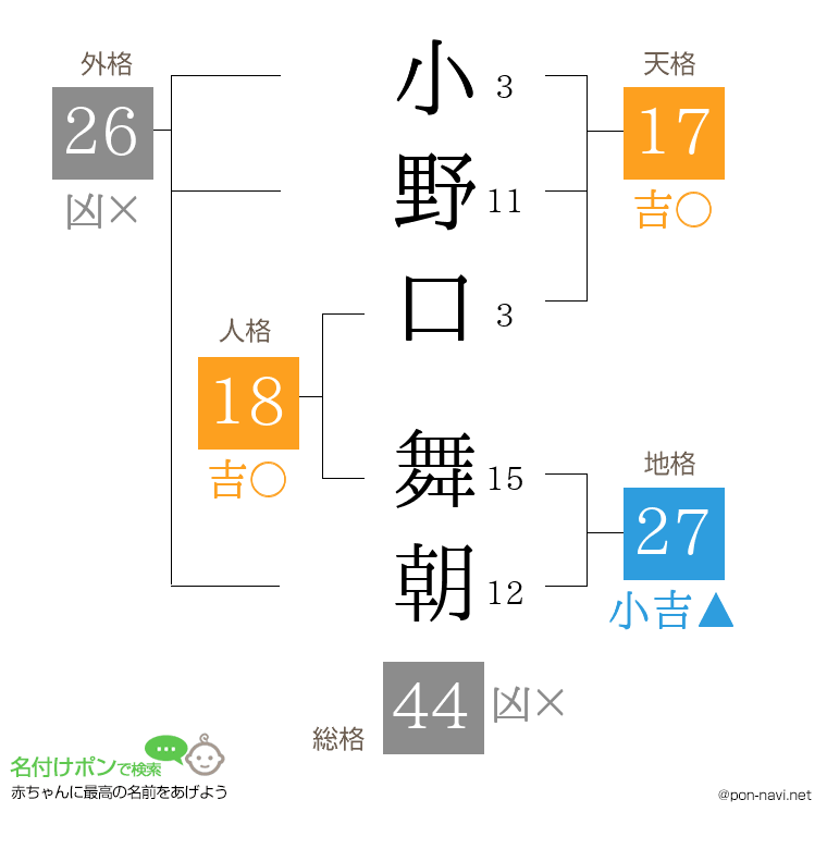 小野口 舞朝さんの姓名判断結果