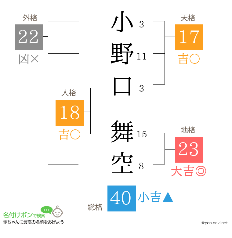 小野口 舞空さんの姓名判断結果