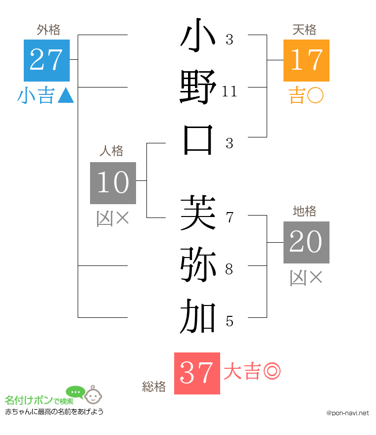 小野口 芙弥加さんの姓名判断結果
