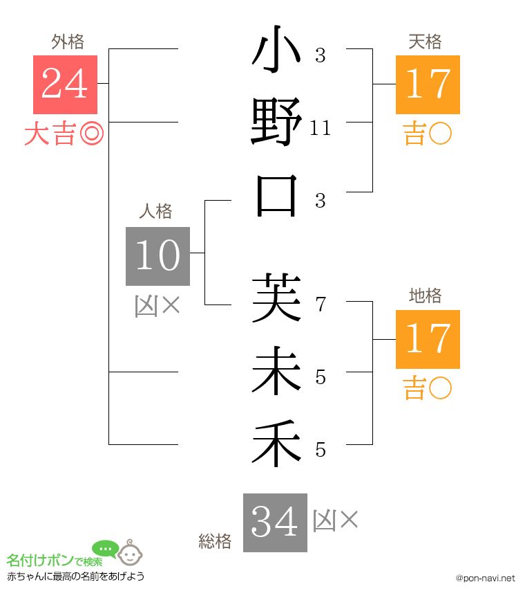 小野口 芙未禾さんの姓名判断結果