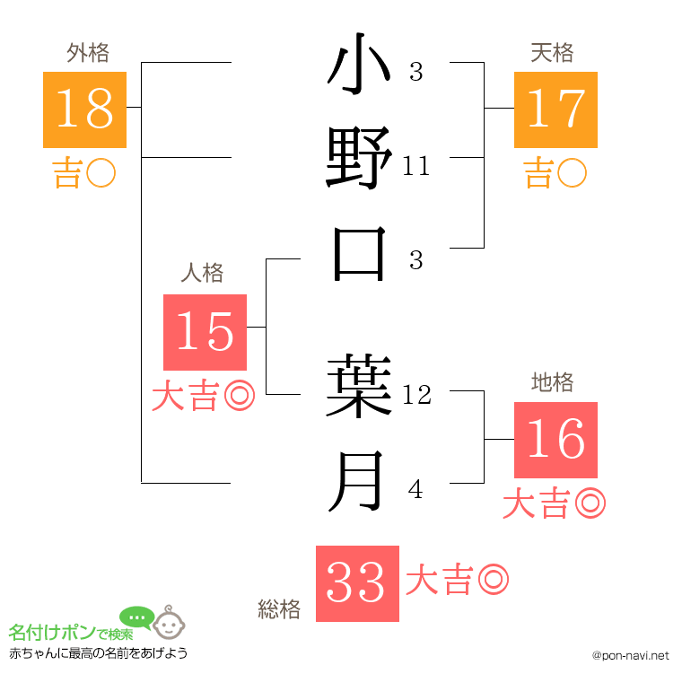 小野口 葉月さんの姓名判断結果