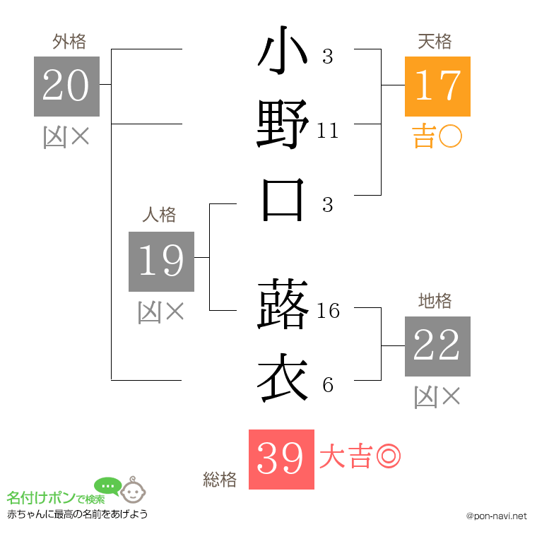 小野口 蕗衣さんの姓名判断結果