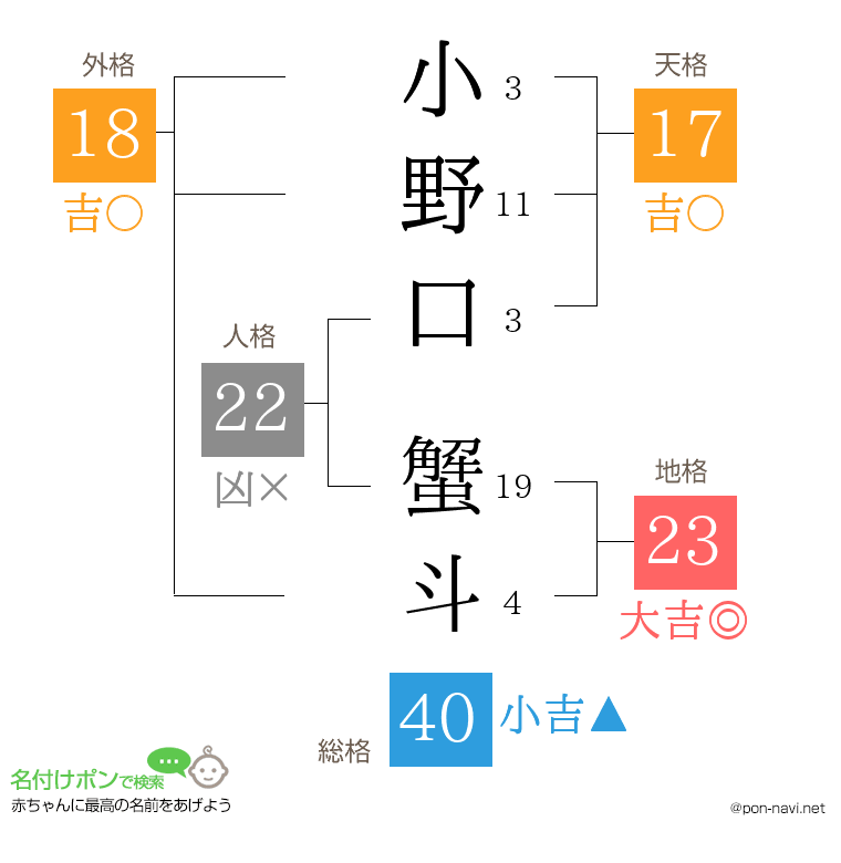 小野口 蟹斗さんの姓名判断結果