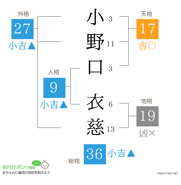 小野口 衣慈さんの姓名判断結果