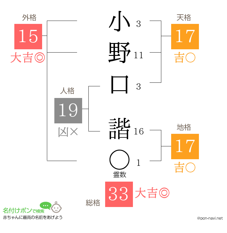 小野口 諧さんの姓名判断結果