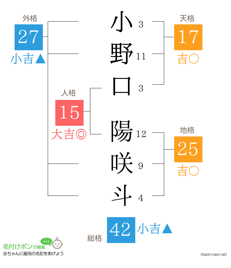 小野口 陽咲斗さんの姓名判断結果