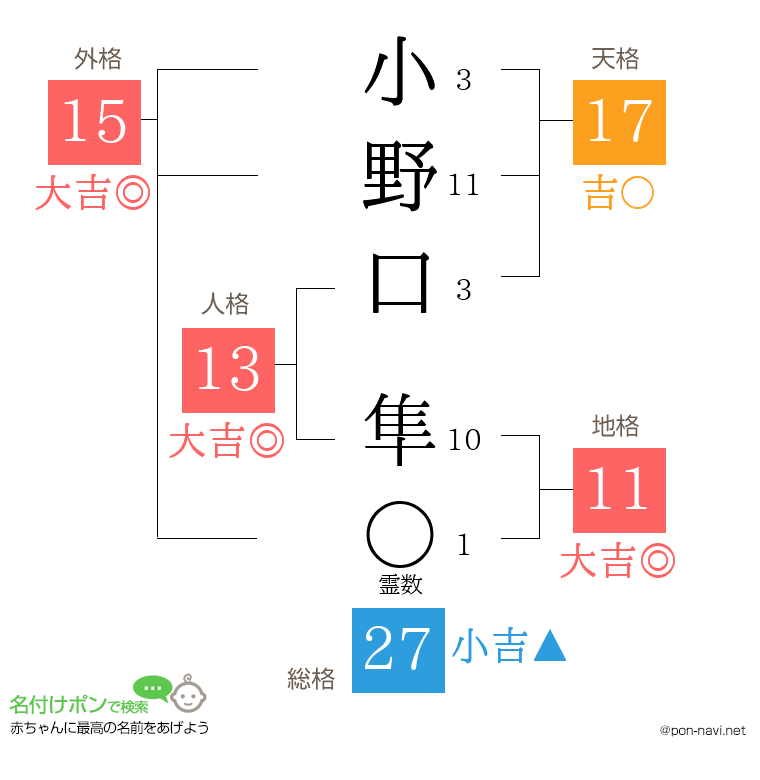小野口 隼さんの姓名判断結果