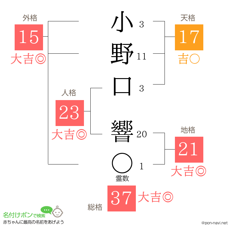 小野口 響さんの姓名判断結果
