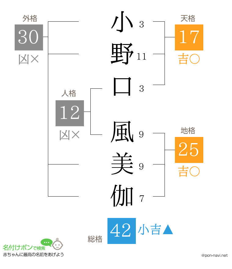 小野口 風美伽さんの姓名判断結果