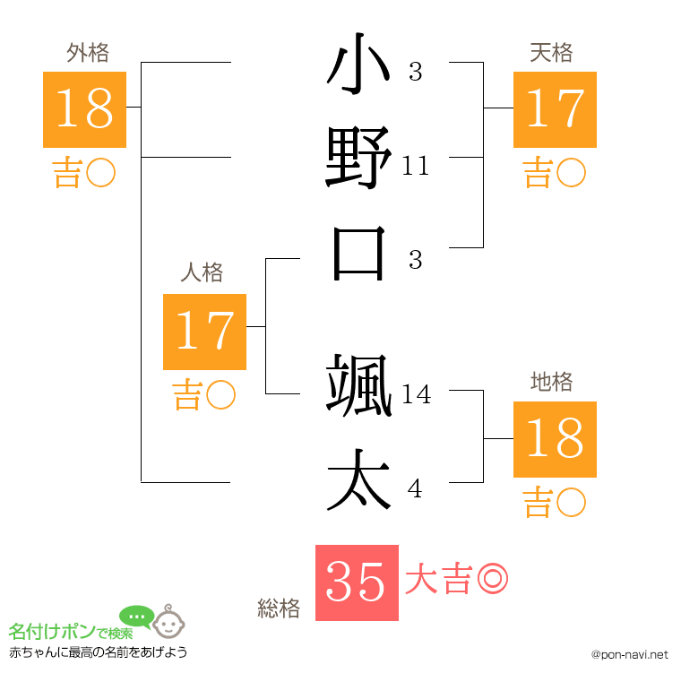 小野口 颯太さんの姓名判断結果