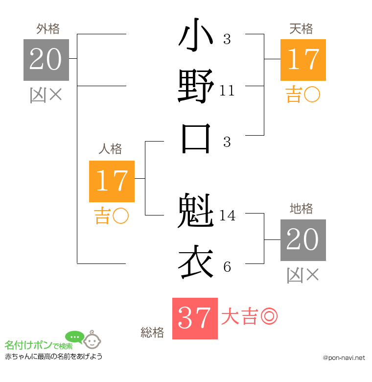 小野口 魁衣さんの姓名判断結果