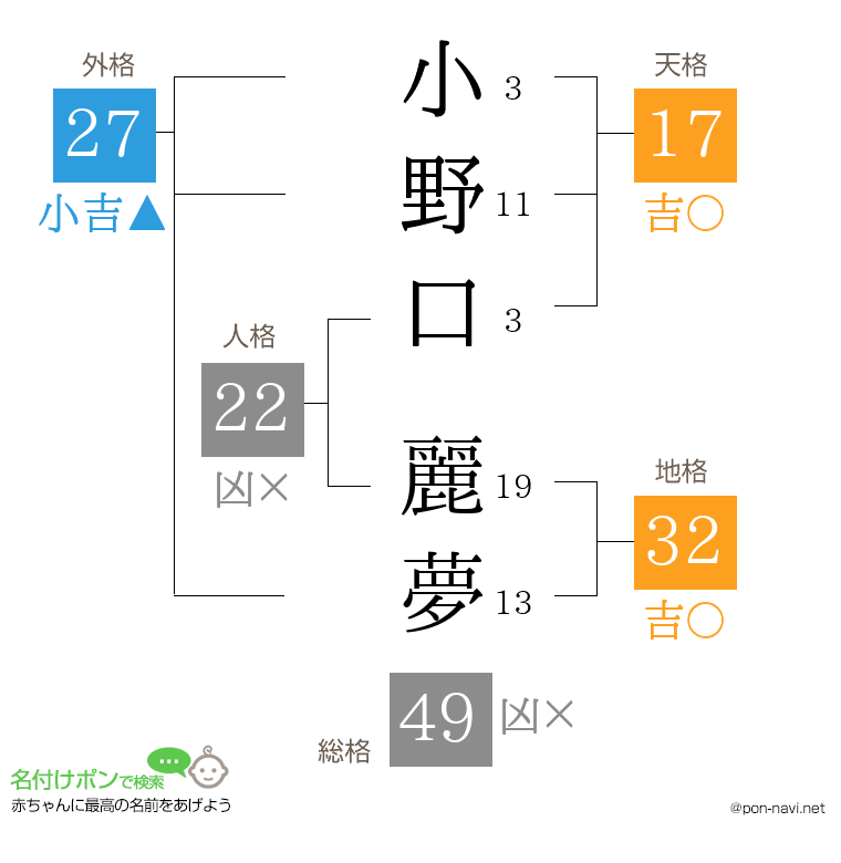 小野口 麗夢さんの姓名判断結果