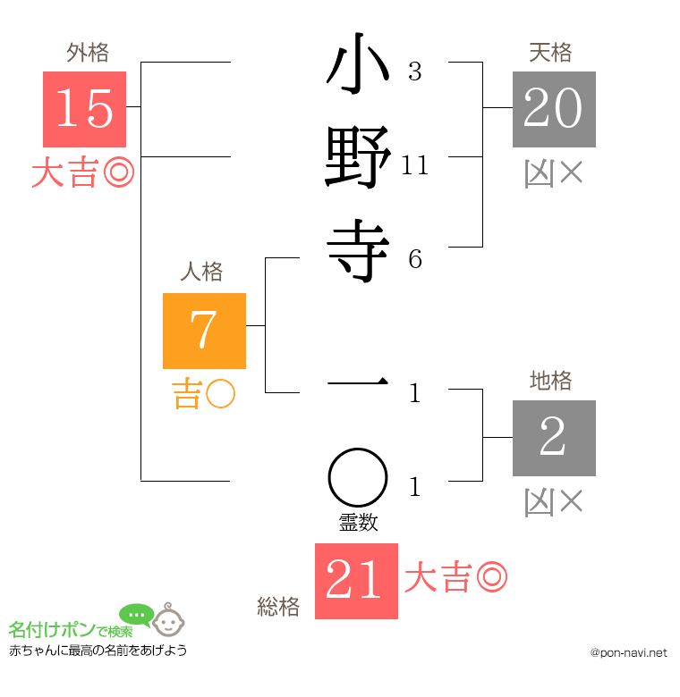 小野寺 一さんの姓名判断結果