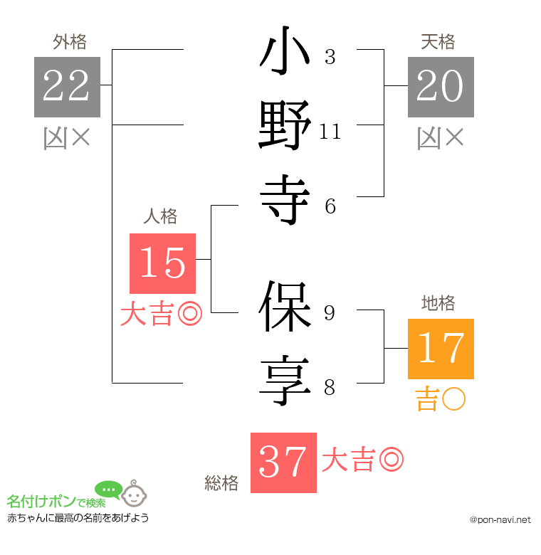 小野寺 保享さんの姓名判断結果
