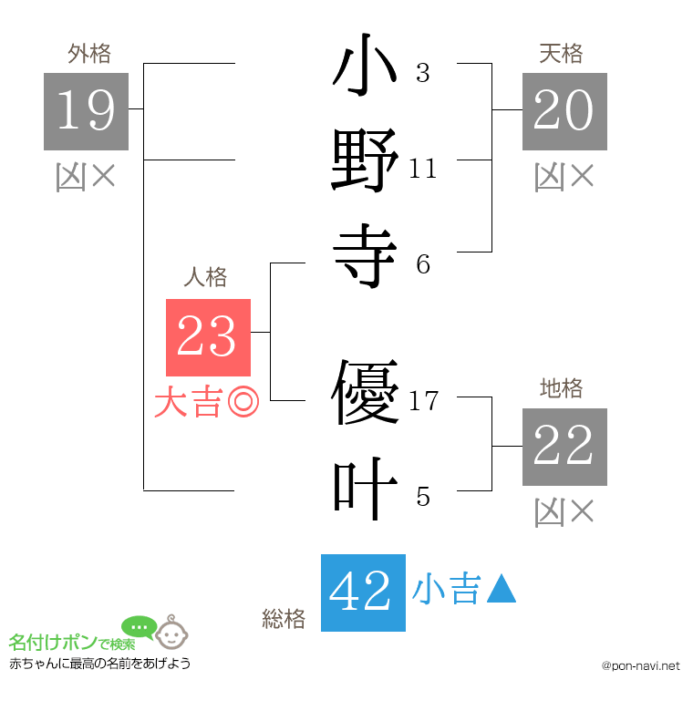 小野寺 優叶さんの姓名判断結果