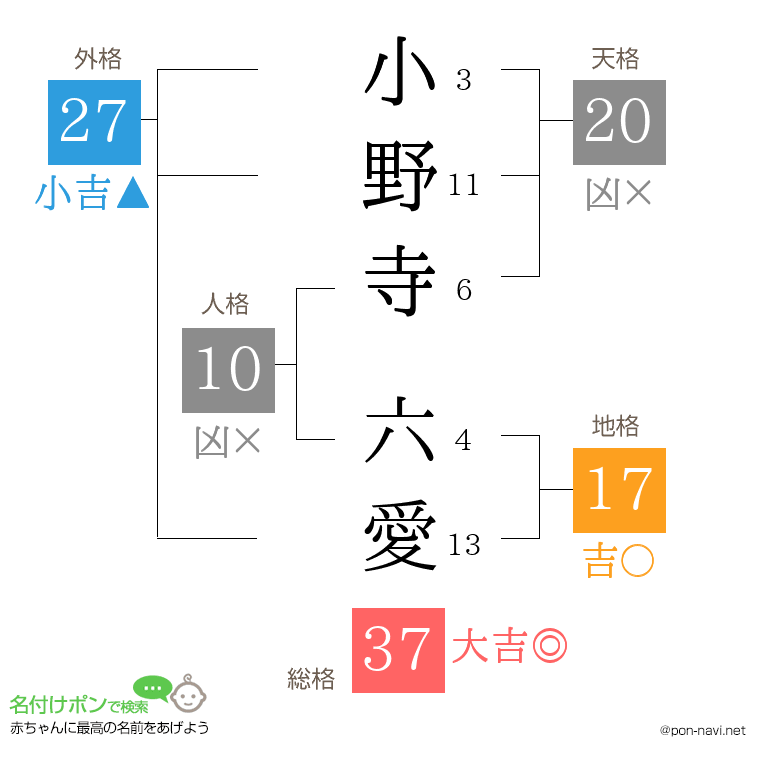 小野寺 六愛さんの姓名判断結果