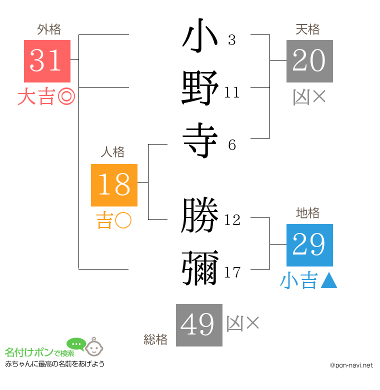小野寺 勝彌さんの姓名判断結果