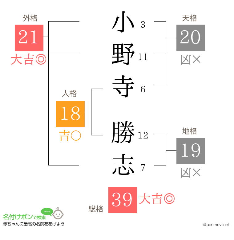 小野寺 勝志さんの姓名判断結果