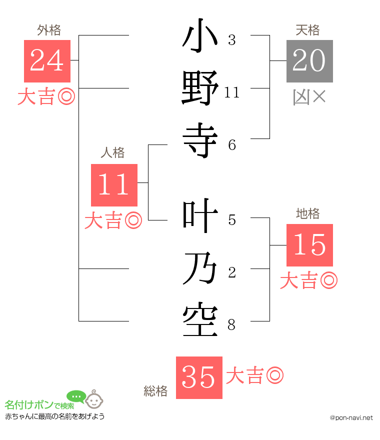 小野寺 叶乃空さんの姓名判断結果