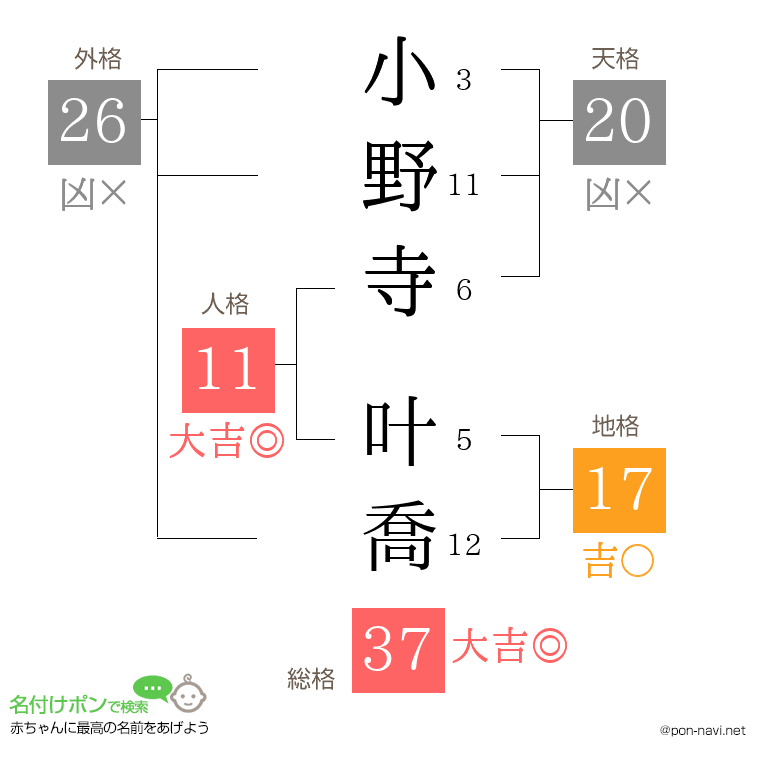 小野寺 叶喬さんの姓名判断結果
