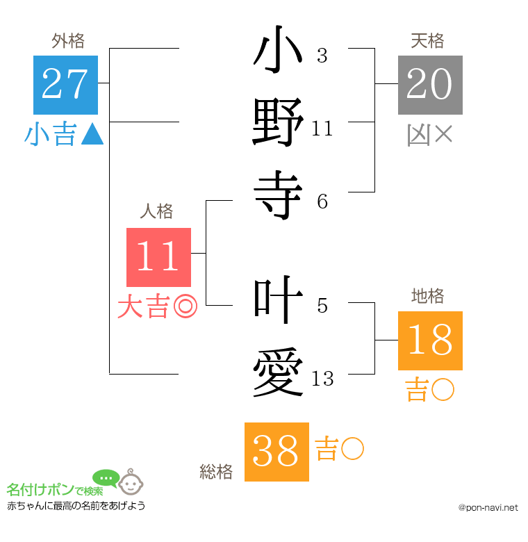 小野寺 叶愛さんの姓名判断結果