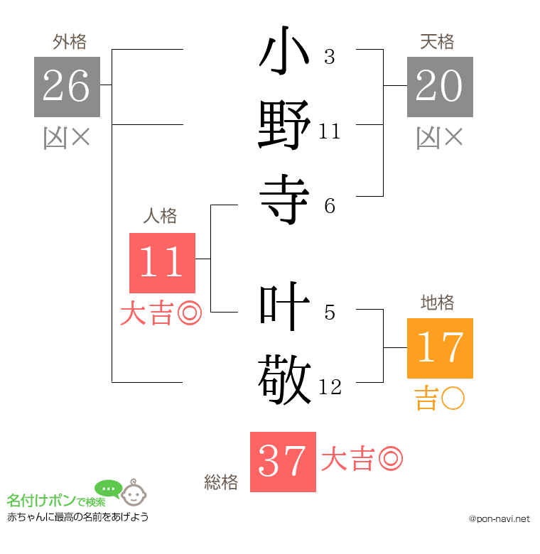 小野寺 叶敬さんの姓名判断結果