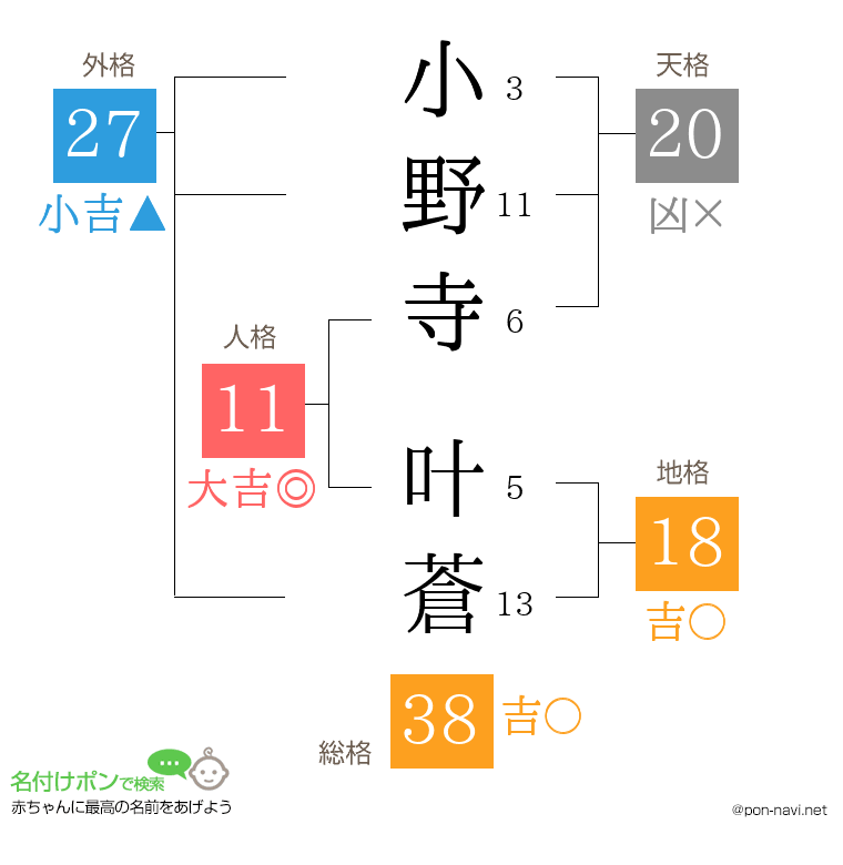 小野寺 叶蒼さんの姓名判断結果