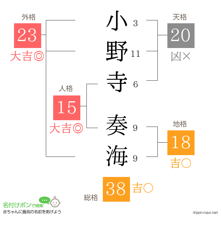 小野寺 奏海さんの姓名判断結果