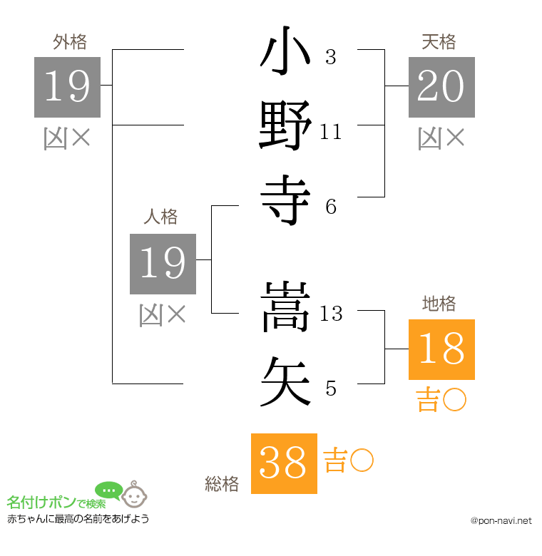 小野寺 嵩矢さんの姓名判断結果
