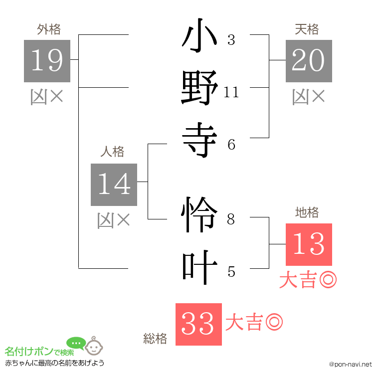 小野寺 怜叶さんの姓名判断結果