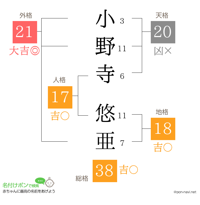 小野寺 悠亜さんの姓名判断結果