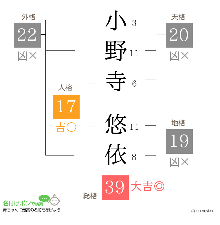 小野寺 悠依さんの姓名判断結果