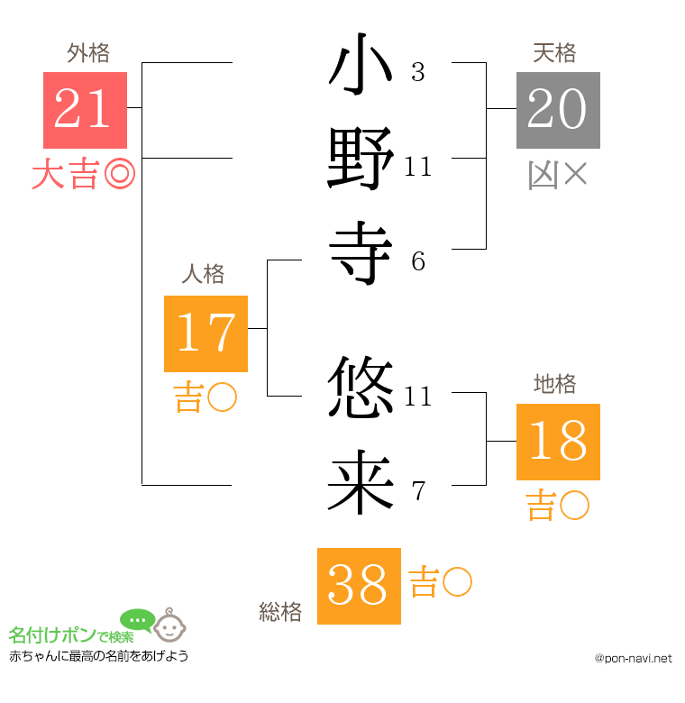小野寺 悠来さんの姓名判断結果