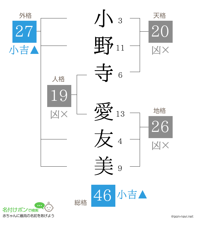 小野寺 愛友美さんの姓名判断結果