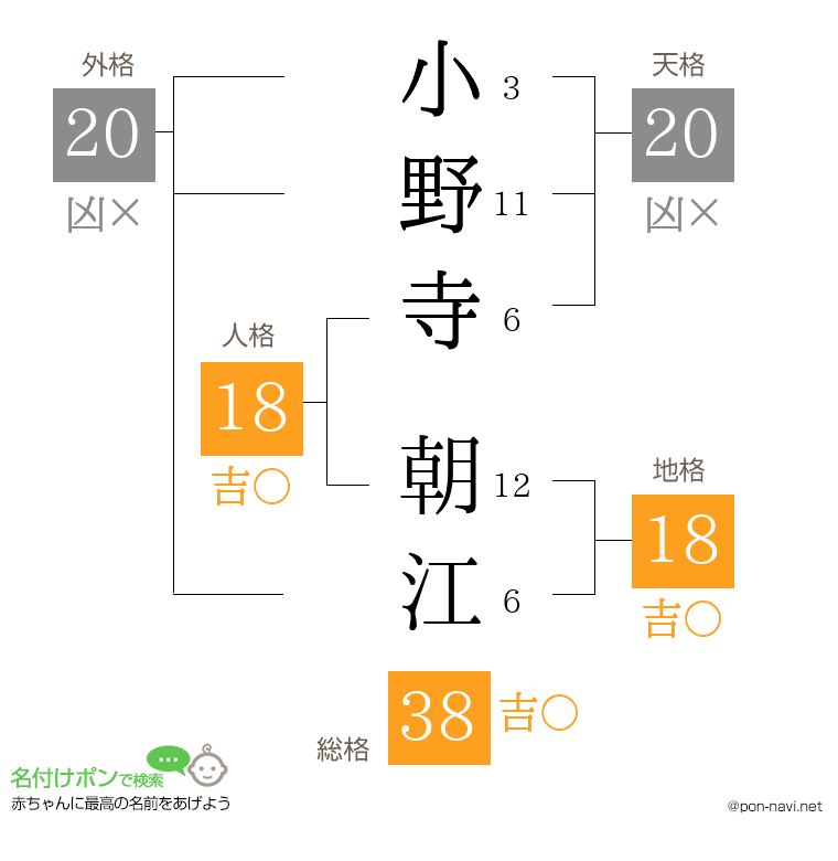 小野寺 朝江さんの姓名判断結果