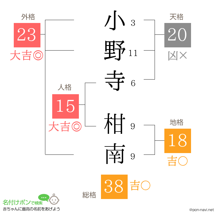 小野寺 柑南さんの姓名判断結果