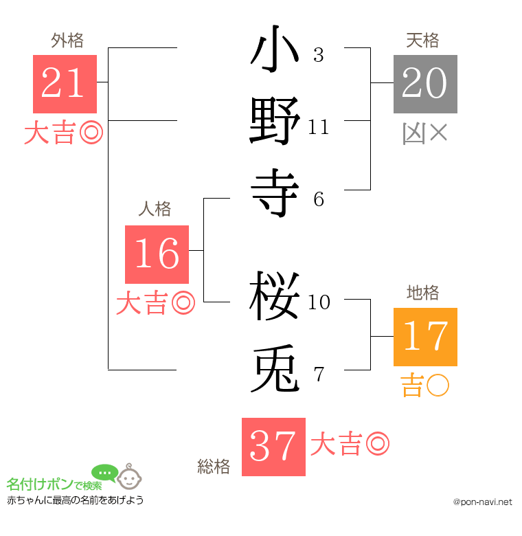 小野寺 桜兎さんの姓名判断結果