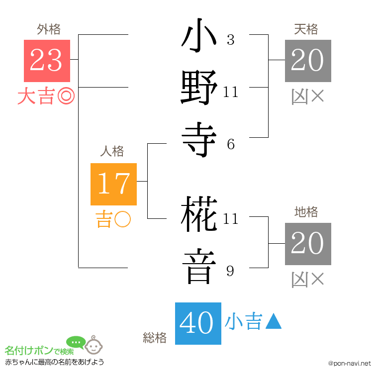 小野寺 椛音さんの姓名判断結果