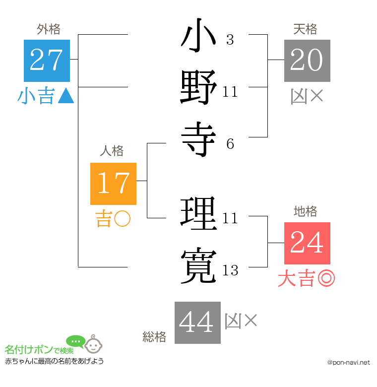 小野寺 理寛さんの姓名判断結果