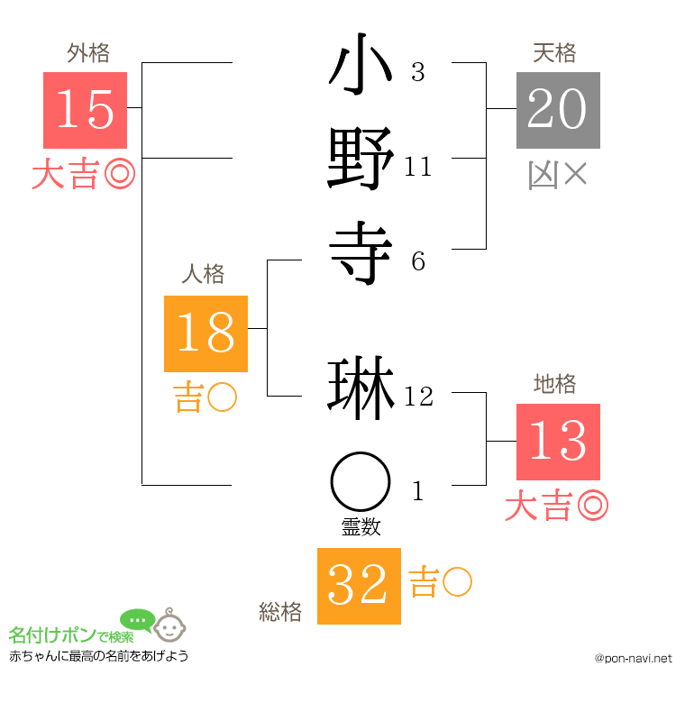 小野寺 琳さんの姓名判断結果