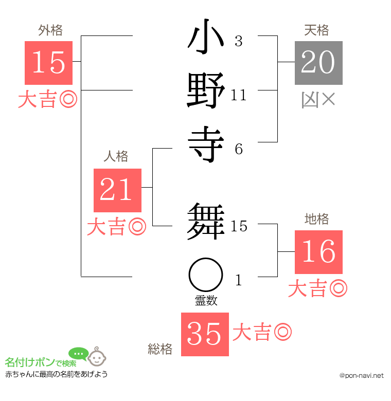 小野寺 舞さんの姓名判断結果