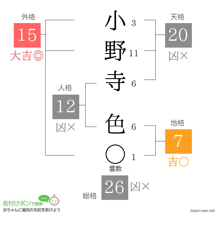 小野寺 色さんの姓名判断結果