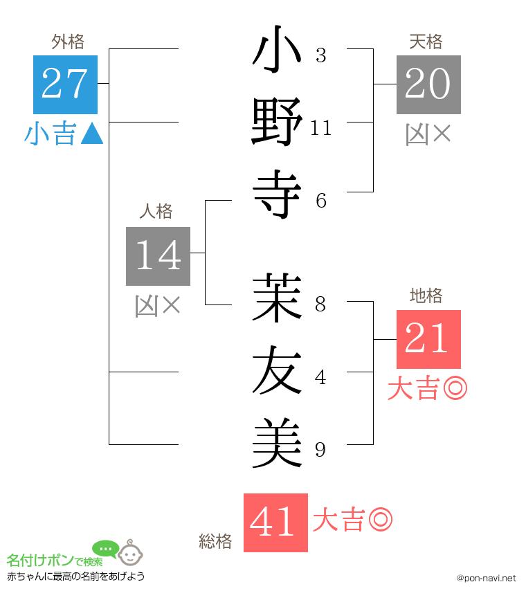 小野寺 茉友美さんの姓名判断結果