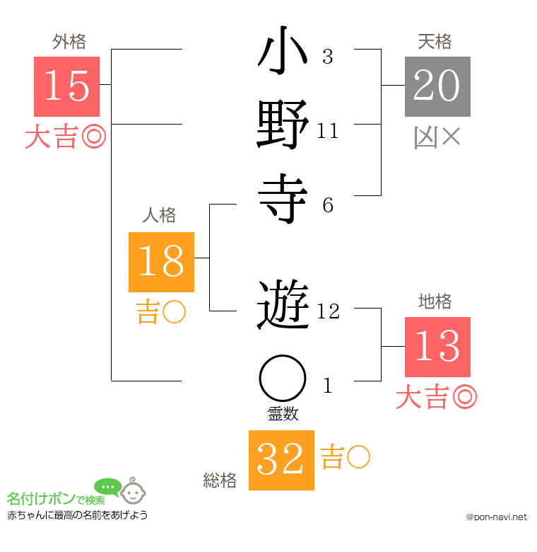 小野寺 遊さんの姓名判断結果