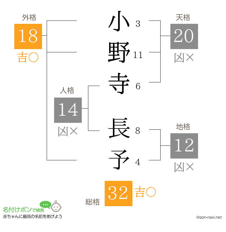 小野寺 長予さんの姓名判断結果