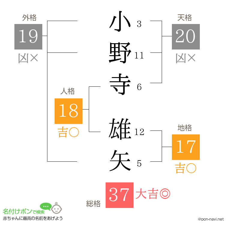 小野寺 雄矢さんの姓名判断結果