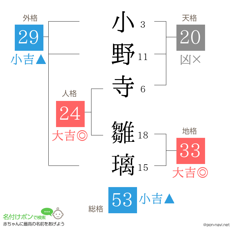 小野寺 雛璃さんの姓名判断結果