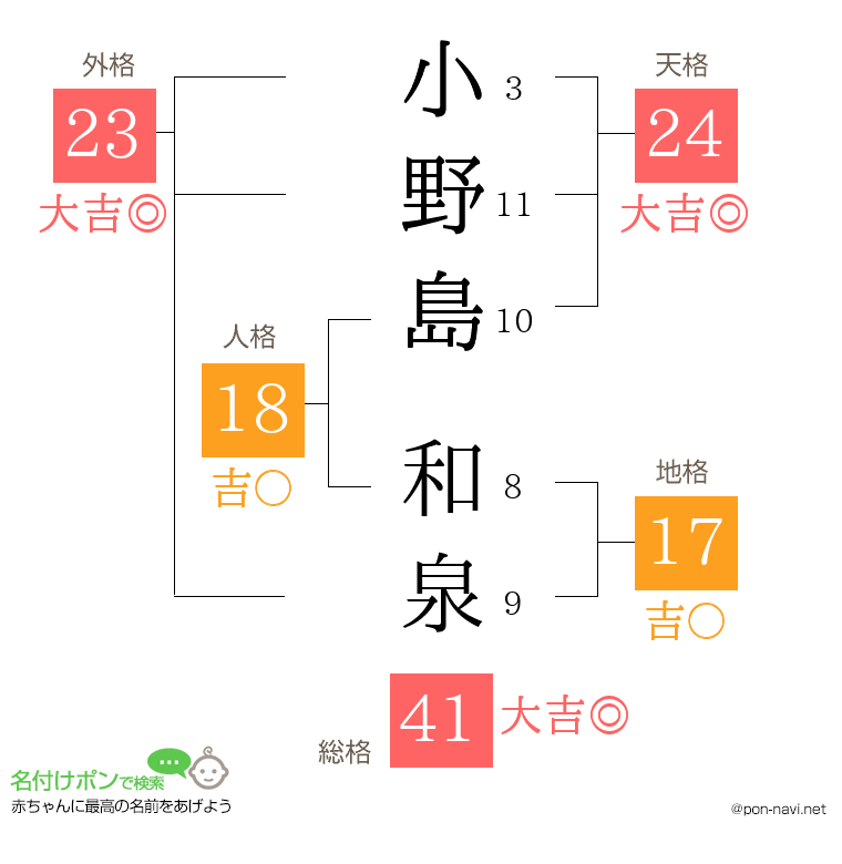 小野島 和泉さんの姓名判断結果